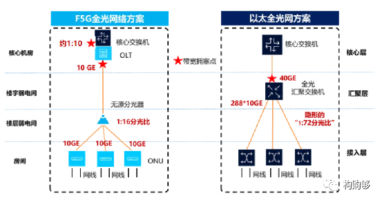 光传输段层网络啥意思,光传输段层网络详解 第2张 光传输段层网络啥意思,光传输段层网络详解 第2张