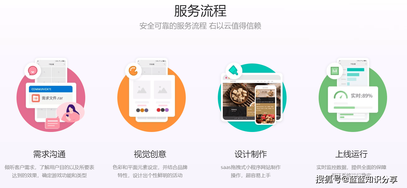 广州小程序商城开发多少钱?广州小程序商城开发公司哪家好 第2张 广州小程序商城开发多少钱?广州小程序商城开发公司哪家好 第2张