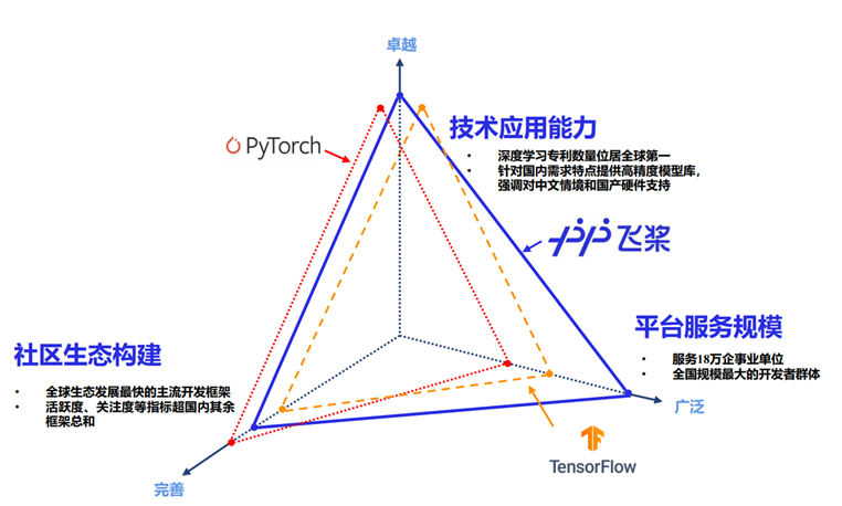 非公版深度学习,为何选择非官方平台,其优势与挑战是什么? 第2张 非公版深度学习,为何选择非官方平台,其优势与挑战是什么? 第2张