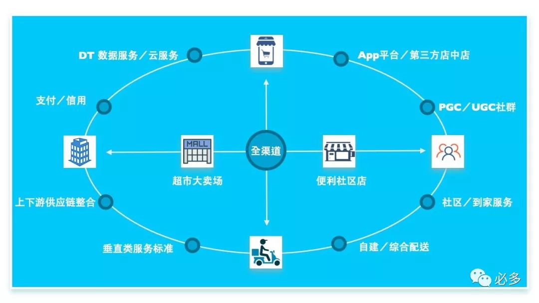 移动电商开发方案怎么做?移动电商开发多少钱 第2张 移动电商开发方案怎么做?移动电商开发多少钱 第2张