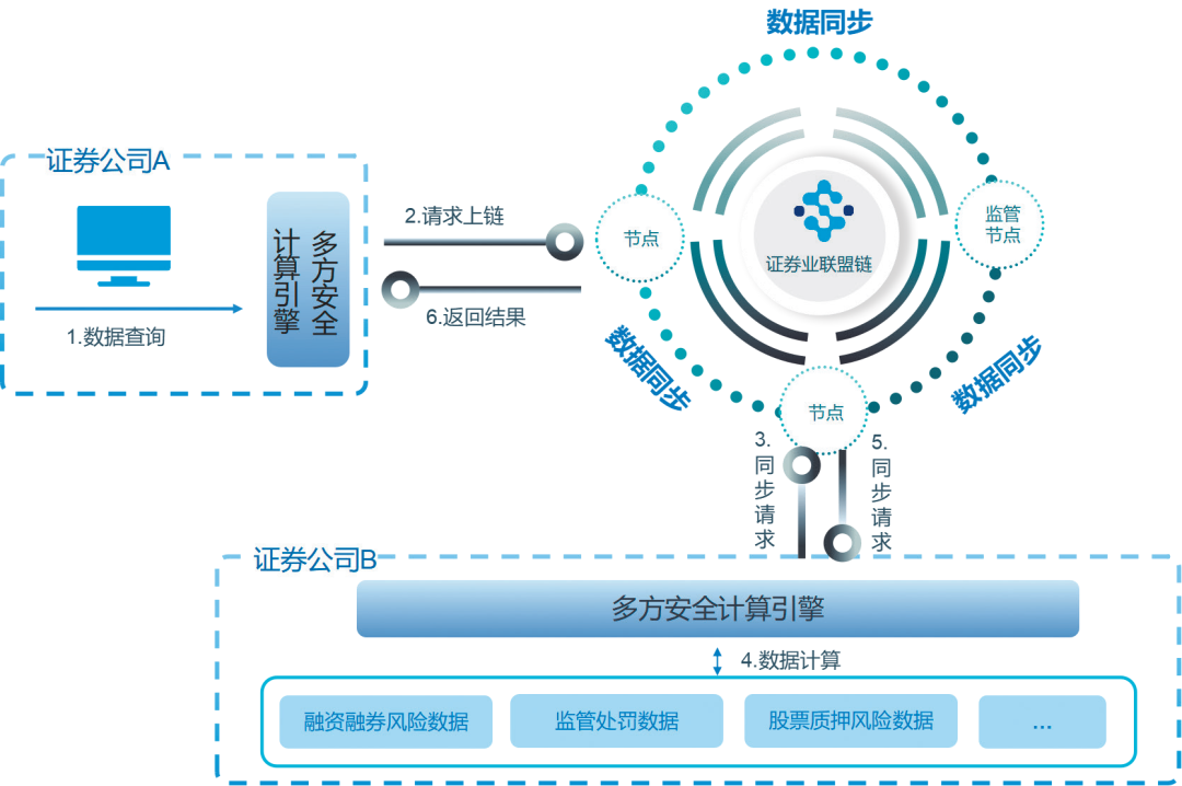 公共信息数据在开发利用,如何安全合规地释放数据价值 第3张 公共信息数据在开发利用,如何安全合规地释放数据价值 第3张