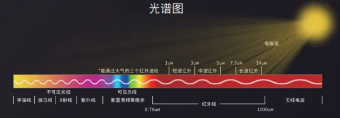光线对视频识别技术的影响,视频识别受光线影响大吗,视频识别技术 第1张 光线对视频识别技术的影响,视频识别受光线影响大吗,视频识别技术 第1张