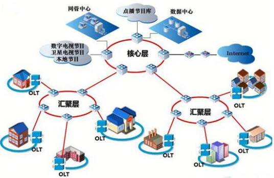 光纤骨干网络是什么?光纤骨干网建设成本与覆盖范围 第2张 光纤骨干网络是什么?光纤骨干网建设成本与覆盖范围 第2张