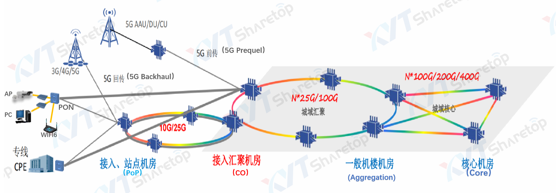 光纤骨干网络是什么?光纤骨干网建设成本与覆盖范围 第3张 光纤骨干网络是什么?光纤骨干网建设成本与覆盖范围 第3张