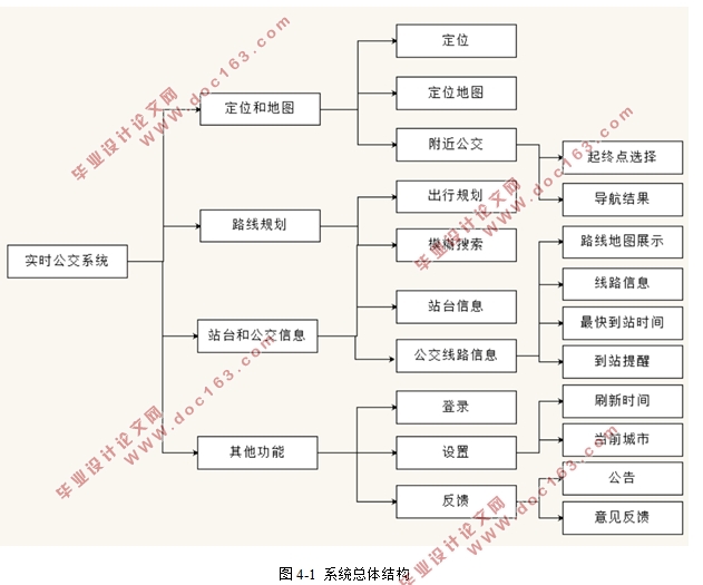 安卓开发如何实现实时公交查询功能?涉及的关键技术与实现难点是什么? 第2张 安卓开发如何实现实时公交查询功能?涉及的关键技术与实现难点是什么? 第2张