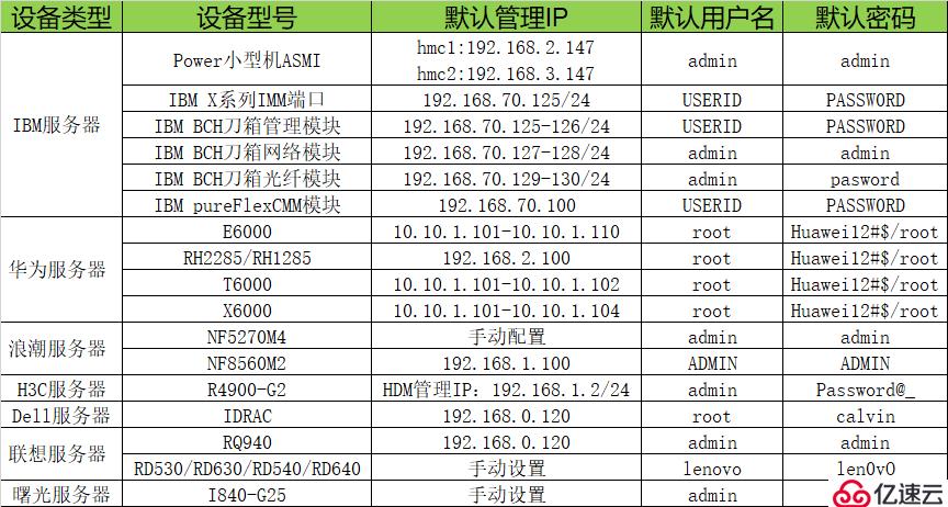 服务器远程用户名是什么?默认管理员账号怎么查 第2张 服务器远程用户名是什么?默认管理员账号怎么查 第2张