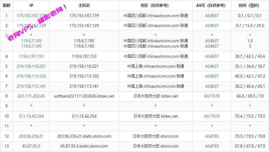 ZgoCloud硅谷三网CMIVPS怎么样,深度测评值得买吗? 第2张 ZgoCloud硅谷三网CMIVPS怎么样,深度测评值得买吗? 第2张