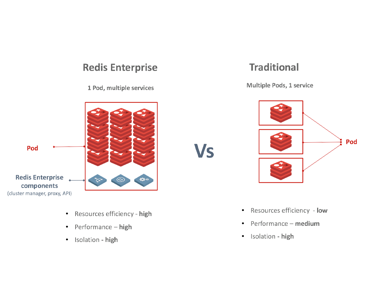 非关系型数据库Redis,为何如此受欢迎?它有哪些独特优势? 第2张 非关系型数据库Redis,为何如此受欢迎?它有哪些独特优势? 第2张