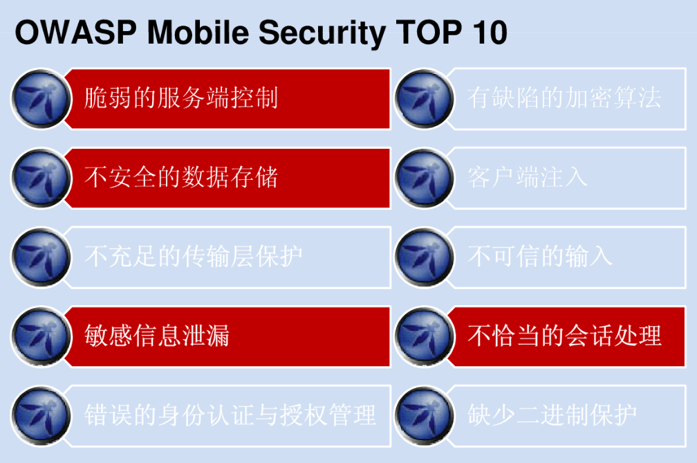 安全开发owasp,如何落地实践避免踩坑? 第2张 安全开发owasp,如何落地实践避免踩坑? 第2张