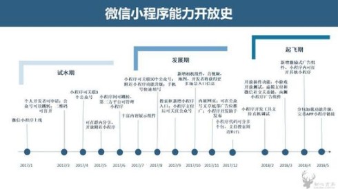 杭州小程序开发周期多久?杭州小程序开发周期需要多长时间 第2张 杭州小程序开发周期多久?杭州小程序开发周期需要多长时间 第2张