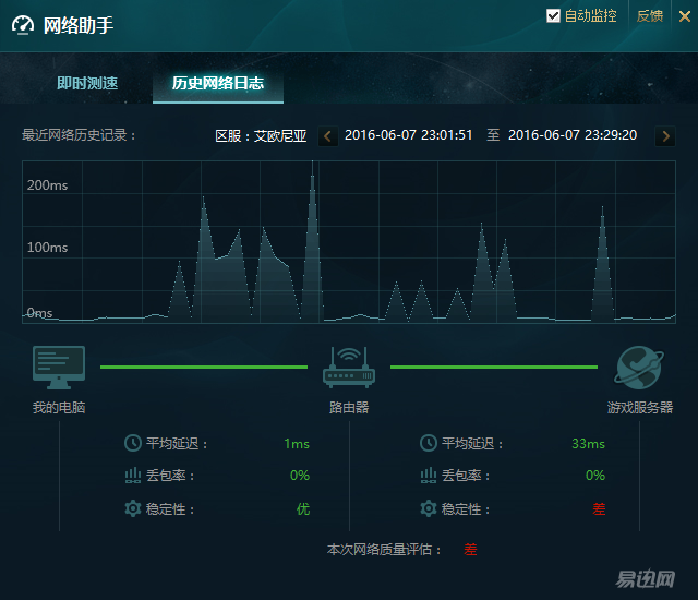 QoS限速配置不当导致网速变慢?如何精准设置优化网络? 第1张 QoS限速配置不当导致网速变慢?如何精准设置优化网络? 第1张