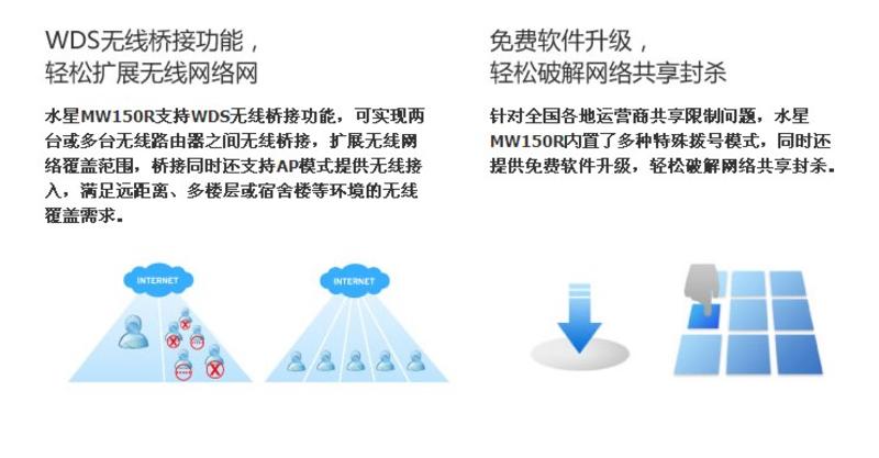 QoS限速配置不当导致网速变慢?如何精准设置优化网络? 第2张 QoS限速配置不当导致网速变慢?如何精准设置优化网络? 第2张