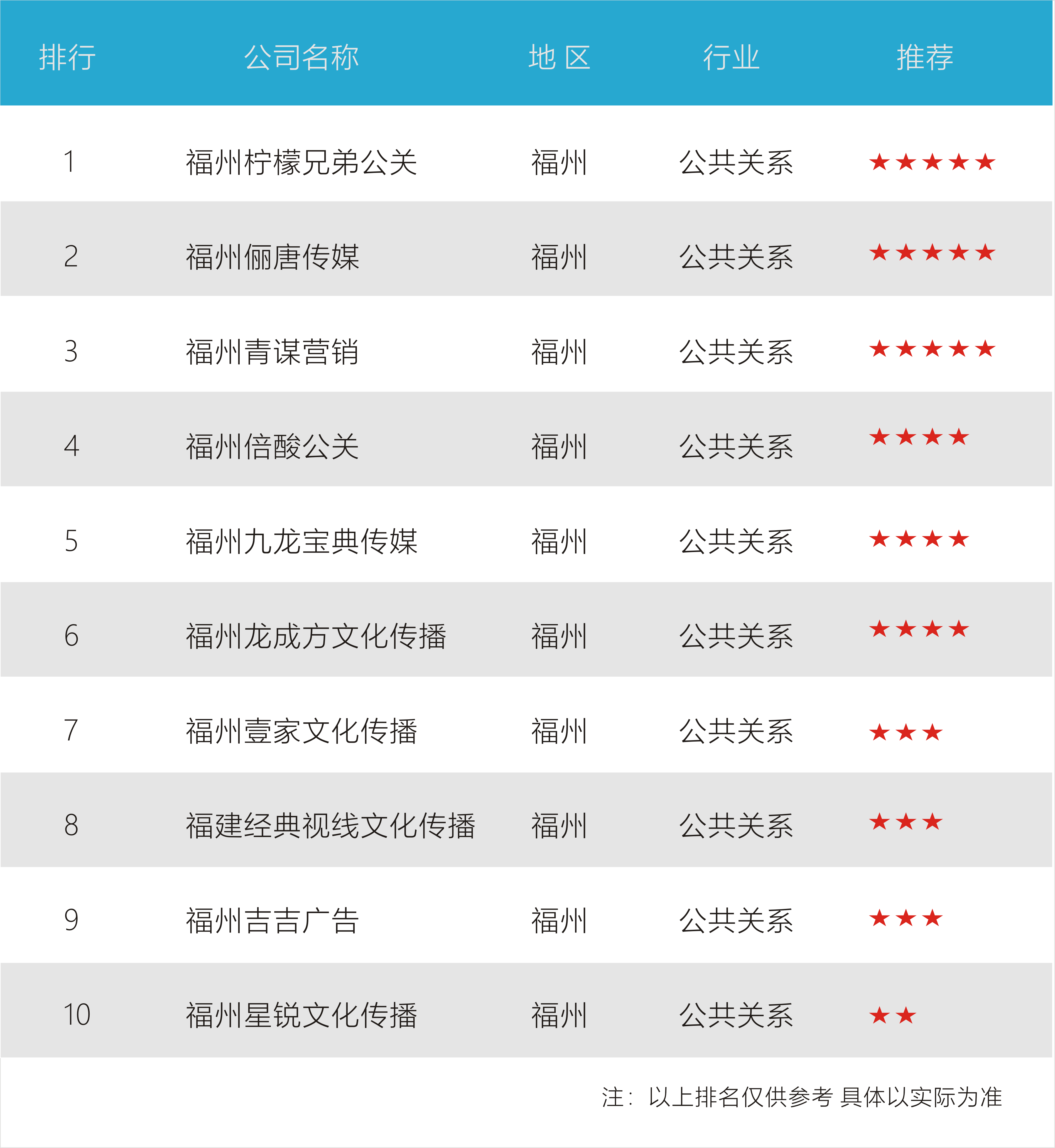 福州网页开发公司哪家好,福州网站建设公司排名 第3张 福州网页开发公司哪家好,福州网站建设公司排名 第3张