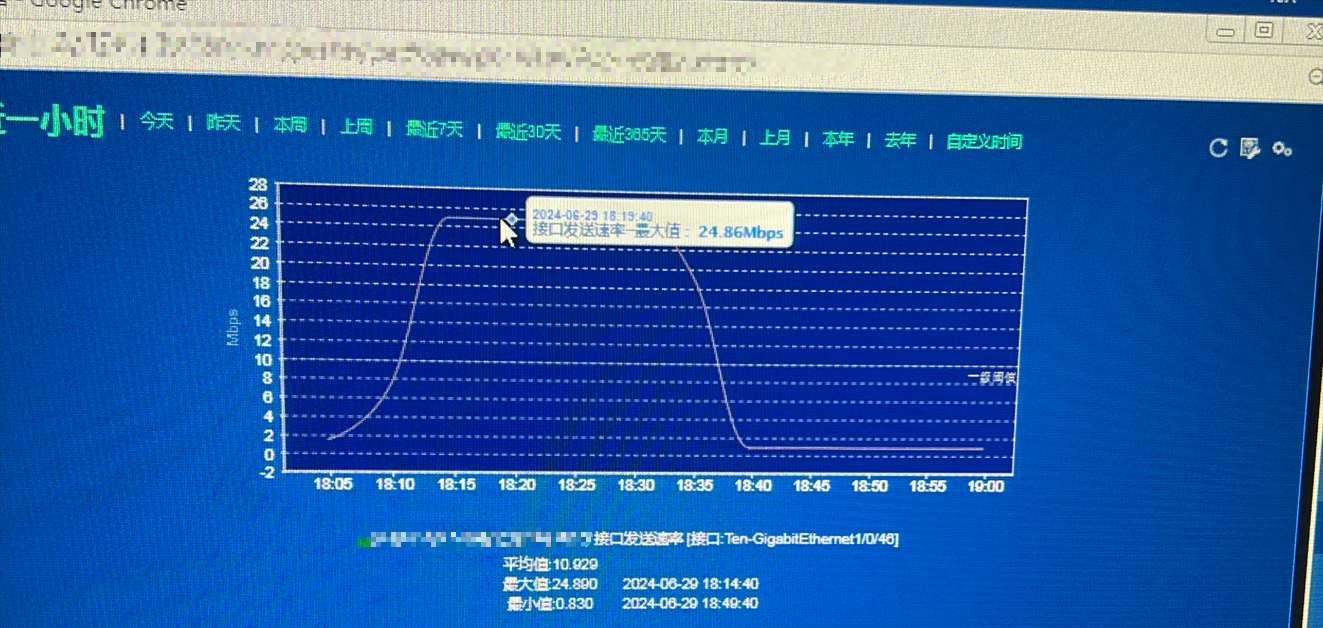QoS限速配置不当导致网速变慢?如何精准设置优化网络? 第3张 QoS限速配置不当导致网速变慢?如何精准设置优化网络? 第3张