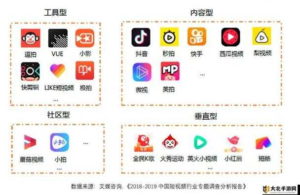 短视频类APP开发,有哪些软件工具更合适?哪种软件能高效实现视频编辑与发布? 第1张 短视频类APP开发,有哪些软件工具更合适?哪种软件能高效实现视频编辑与发布? 第1张