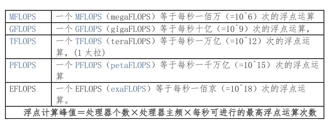 如何计算服务器重量?一文解析公式与计算方法! 第2张 如何计算服务器重量?一文解析公式与计算方法! 第2张