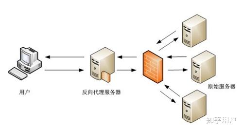 服务器负载高时,如何快速定位占用资源最多的进程? 第3张 服务器负载高时,如何快速定位占用资源最多的进程? 第3张