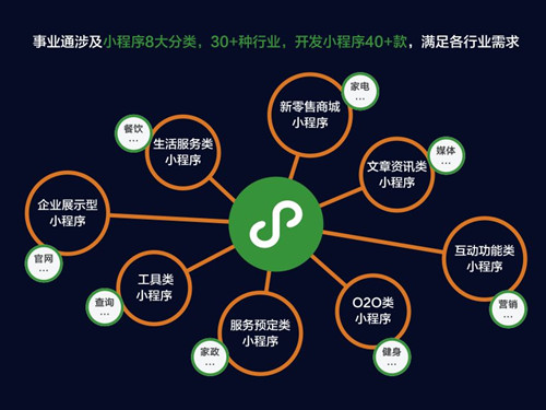 什么叫微信小程序开发 第3张 什么叫微信小程序开发 第3张
