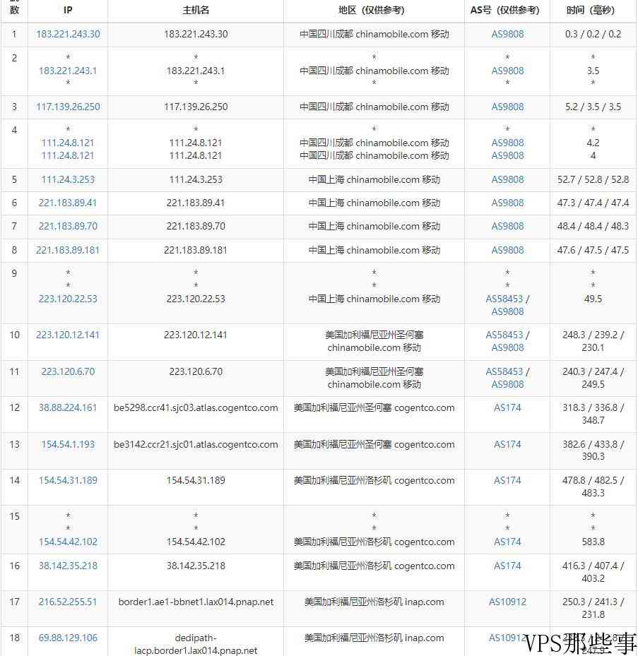 洛杉矶IIJVPS测评怎么样,DMIT值得购买吗? 第3张 洛杉矶IIJVPS测评怎么样,DMIT值得购买吗? 第3张