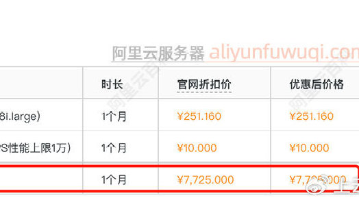 阿里云高防cdn一个月具体费用是怎么计算的？