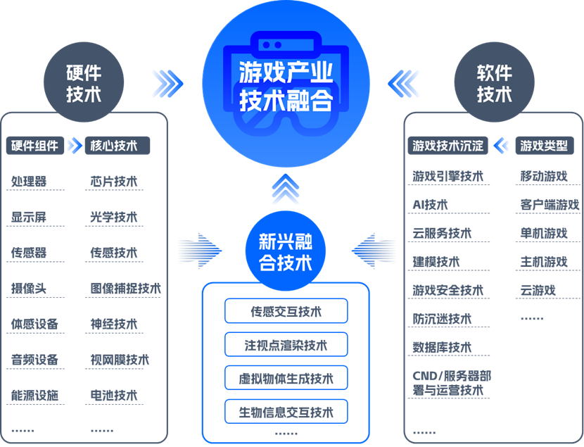 武汉游戏机软件开发领域,有哪些创新技术突破值得期待? 第1张 武汉游戏机软件开发领域,有哪些创新技术突破值得期待? 第1张