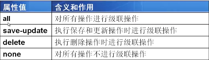 Hibernate配置排序时,有哪些最佳实践和注意事项? 第2张 Hibernate配置排序时,有哪些最佳实践和注意事项? 第2张