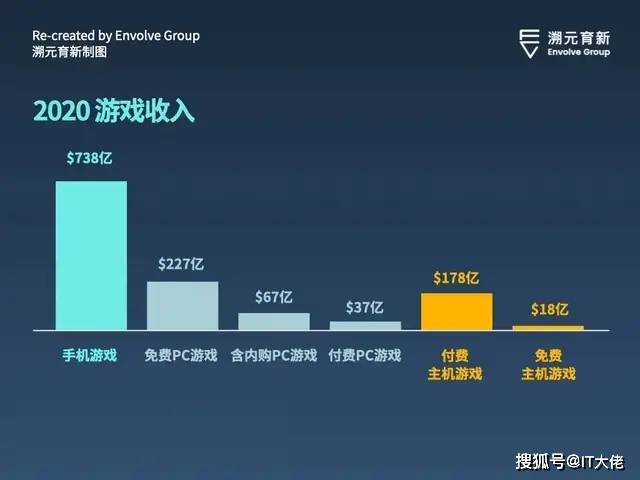 武汉游戏机软件开发领域,有哪些创新技术突破值得期待? 第3张 武汉游戏机软件开发领域,有哪些创新技术突破值得期待? 第3张