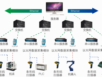 分布式数据采集系统组装需要哪些关键组件? 第2张 分布式数据采集系统组装需要哪些关键组件? 第2张