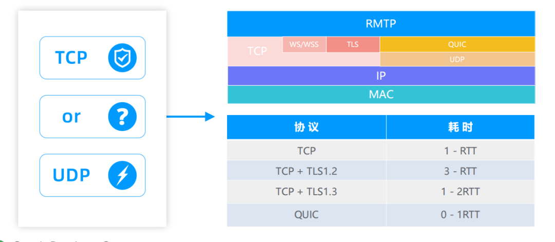 Google Cloud迪拜CMI网络质量怎么样,测评报告详细吗? 第1张 Google Cloud迪拜CMI网络质量怎么样,测评报告详细吗? 第1张