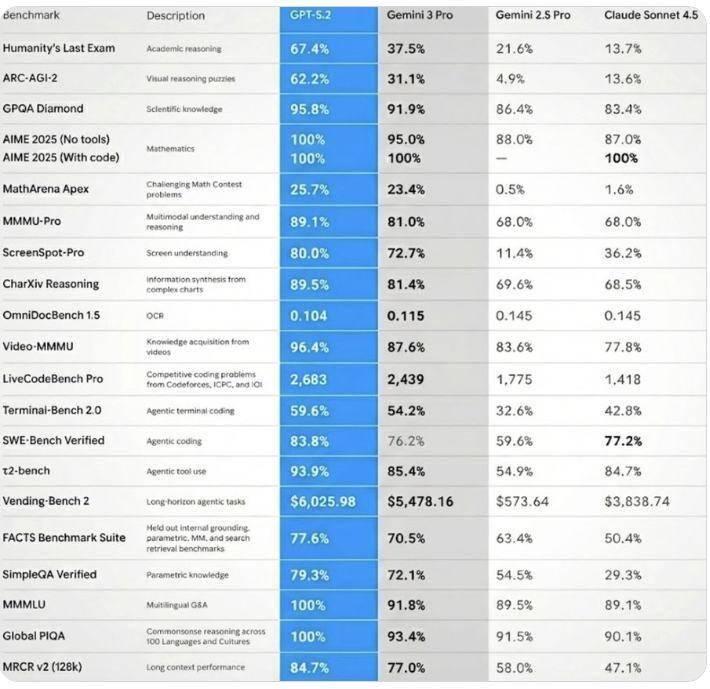 Google Cloud迪拜CMI网络质量怎么样,测评报告详细吗? 第2张 Google Cloud迪拜CMI网络质量怎么样,测评报告详细吗? 第2张