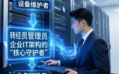 服务器标准管理员需要掌握哪些核心技能? 第1张 服务器标准管理员需要掌握哪些核心技能? 第1张