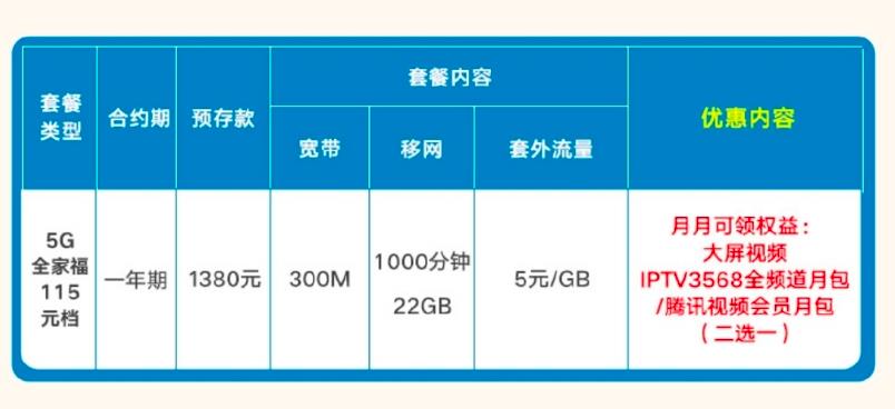 单宽带和融合宽带哪个好,融合宽带套餐怎么选 第2张 单宽带和融合宽带哪个好,融合宽带套餐怎么选 第2张