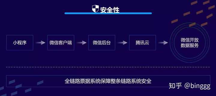 微信服务器软件开发中,有哪些关键技术挑战和优化策略值得探讨? 第2张 微信服务器软件开发中,有哪些关键技术挑战和优化策略值得探讨? 第2张