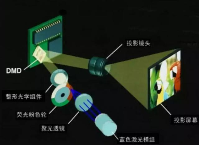 光学模组及增强现实装置是什么?光学模组工作原理是什么 第3张 光学模组及增强现实装置是什么?光学模组工作原理是什么 第3张
