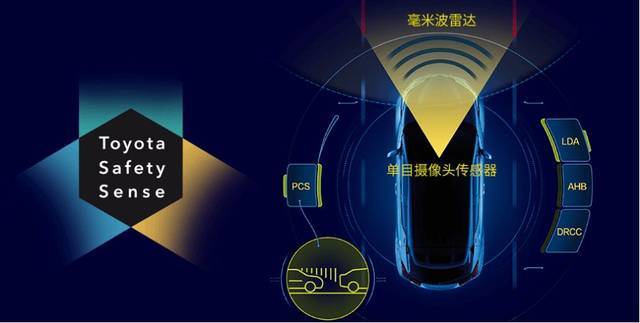 安全气囊数据分析如何精准提升车辆被动安全性能? 第3张 安全气囊数据分析如何精准提升车辆被动安全性能? 第3张