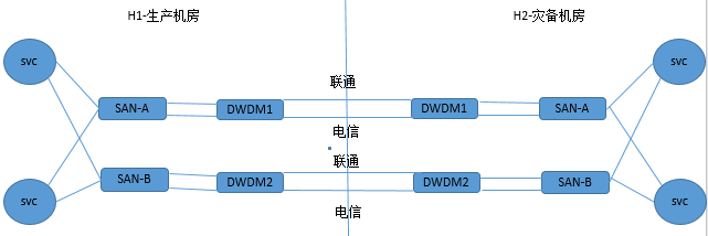 配置光纤SAN系统时,有哪些关键因素和最佳实践需要注意? 第1张 配置光纤SAN系统时,有哪些关键因素和最佳实践需要注意? 第1张
