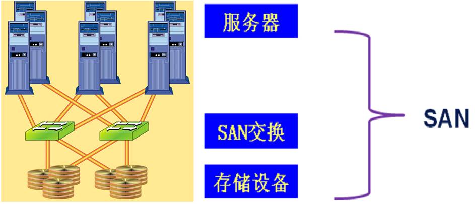 配置光纤SAN系统时,有哪些关键因素和最佳实践需要注意? 第2张 配置光纤SAN系统时,有哪些关键因素和最佳实践需要注意? 第2张