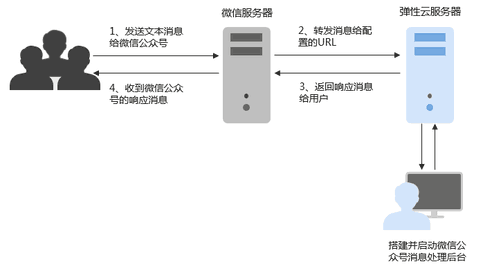 个人拥有一台服务器,究竟能实现哪些神操作? 第3张 个人拥有一台服务器,究竟能实现哪些神操作? 第3张