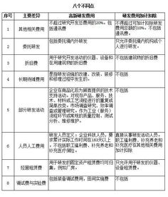 软件开发公司费用为何如此多样,不同项目成本构成如何确定? 第2张 软件开发公司费用为何如此多样,不同项目成本构成如何确定? 第2张