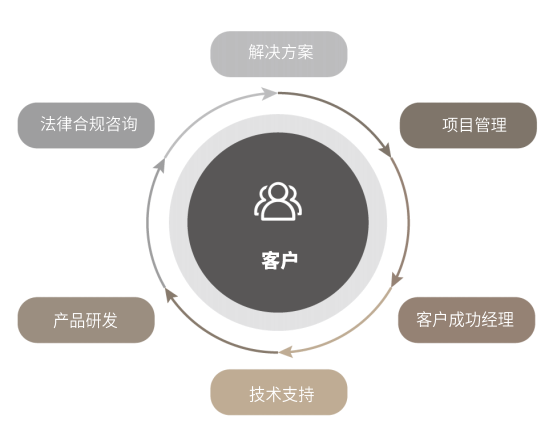 在商务网站开发与建设中,如何确保用户体验与商业目标完美融合? 第2张 在商务网站开发与建设中,如何确保用户体验与商业目标完美融合? 第2张