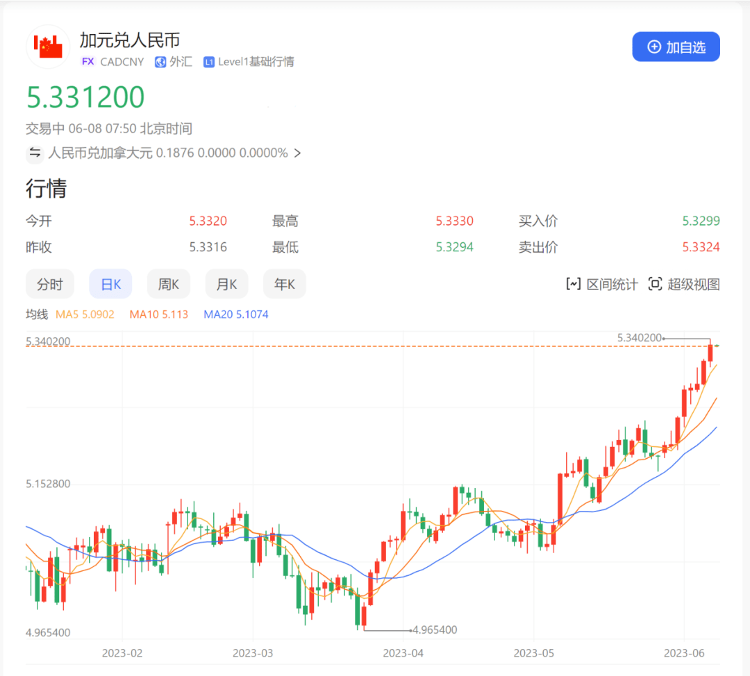 320加元折合人民币按最新汇率计算具体是多少呢? 第1张 320加元折合人民币按最新汇率计算具体是多少呢? 第1张