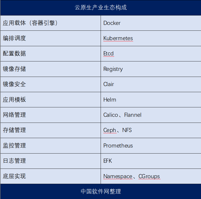 个体户能用云原生吗?个体户云原生架构文档 第3张 个体户能用云原生吗?个体户云原生架构文档 第3张