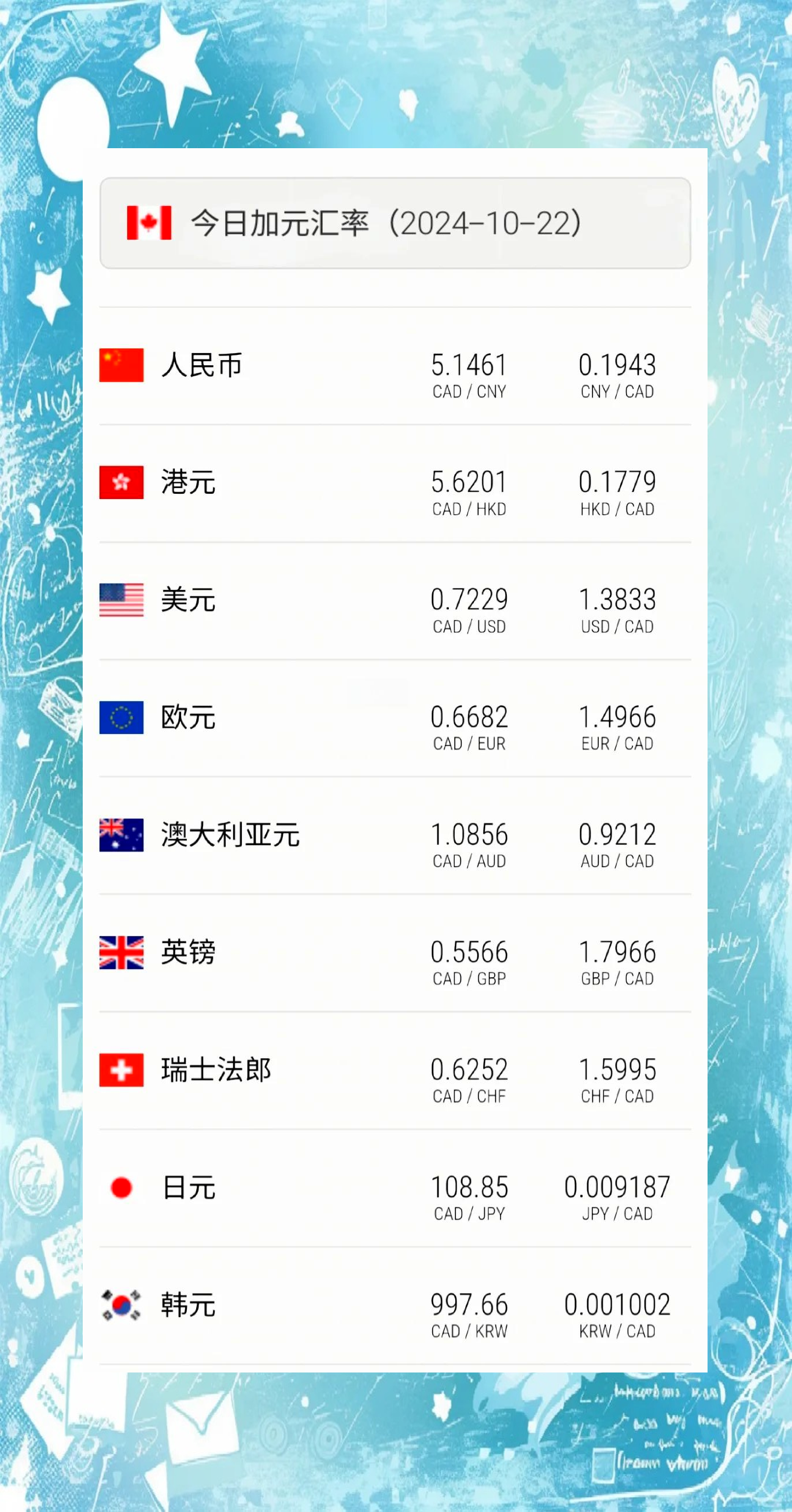 320加元折合人民币按最新汇率计算具体是多少呢? 第2张 320加元折合人民币按最新汇率计算具体是多少呢? 第2张