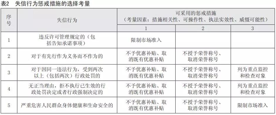 防护规则是否过于严格?实际执行中存在哪些疑问与挑战? 第2张 防护规则是否过于严格?实际执行中存在哪些疑问与挑战? 第2张
