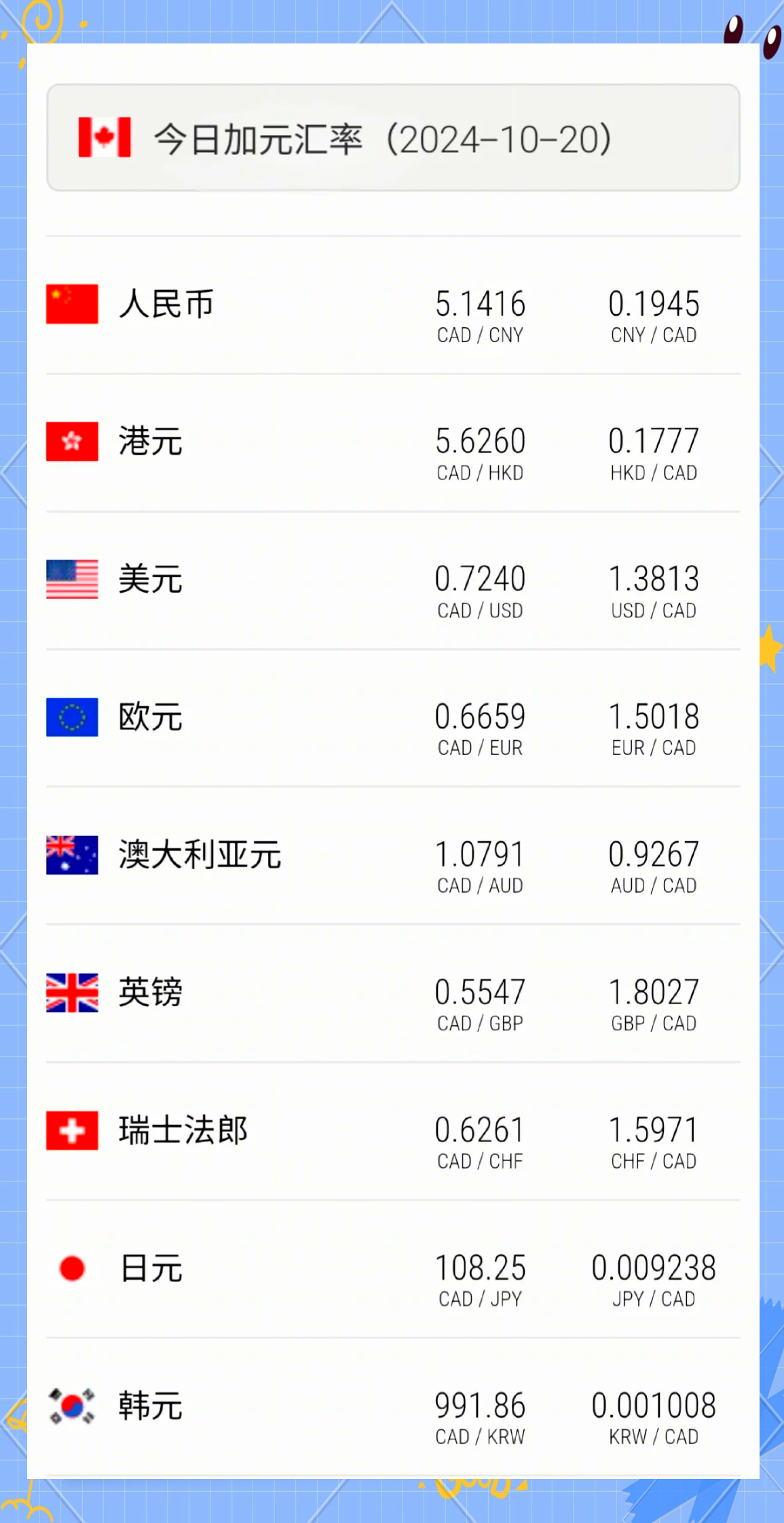 320加元折合人民币按最新汇率计算具体是多少呢? 第3张 320加元折合人民币按最新汇率计算具体是多少呢? 第3张
