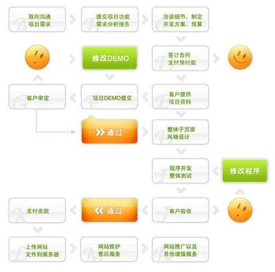 如何设计开发购物网站,电商网站建设流程是什么 第1张 如何设计开发购物网站,电商网站建设流程是什么 第1张