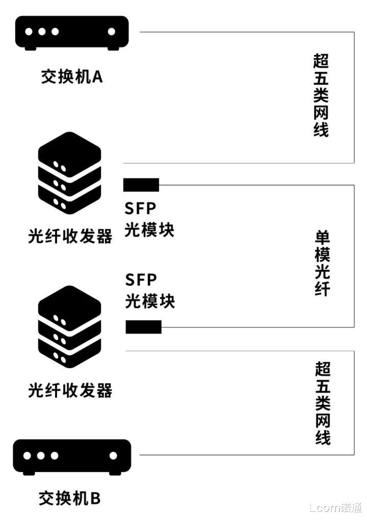 光网络如何安装,光网络安装步骤是什么 第2张 光网络如何安装,光网络安装步骤是什么 第2张