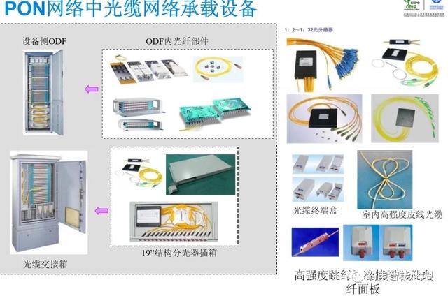 光网络如何安装,光网络安装步骤是什么 第3张 光网络如何安装,光网络安装步骤是什么 第3张