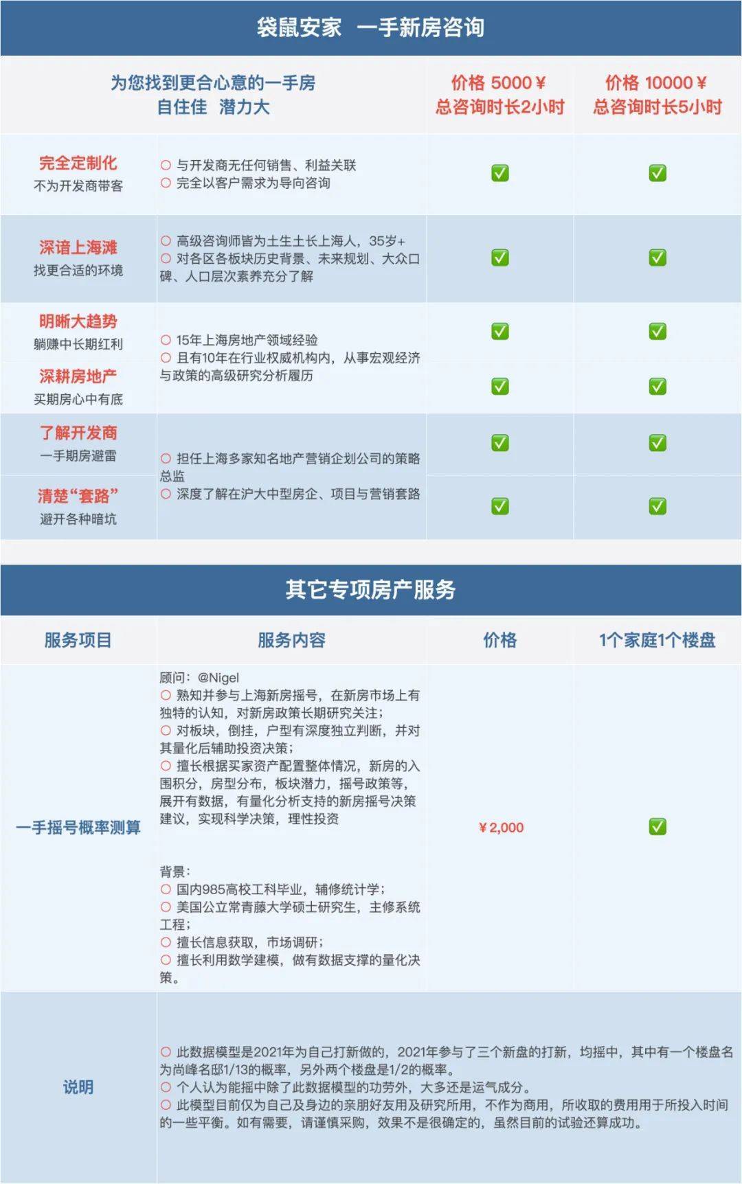 联通169线路BudgetVM VPS圣何塞值得买吗?购买建议与评测解析 第3张 联通169线路BudgetVM VPS圣何塞值得买吗?购买建议与评测解析 第3张