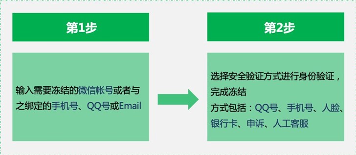 微信安全域名校验,如何确保个人信息安全?有哪些验证机制? 第3张 微信安全域名校验,如何确保个人信息安全?有哪些验证机制? 第3张